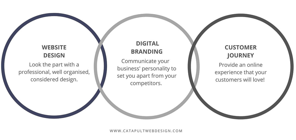 Freelance Web Developer Sydney